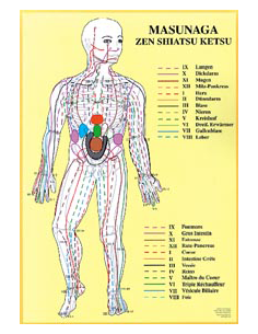 Masunaga Zen Shiatsu Ketsu